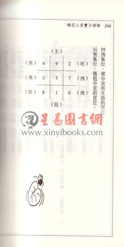 王士文：梅花心易实占详解