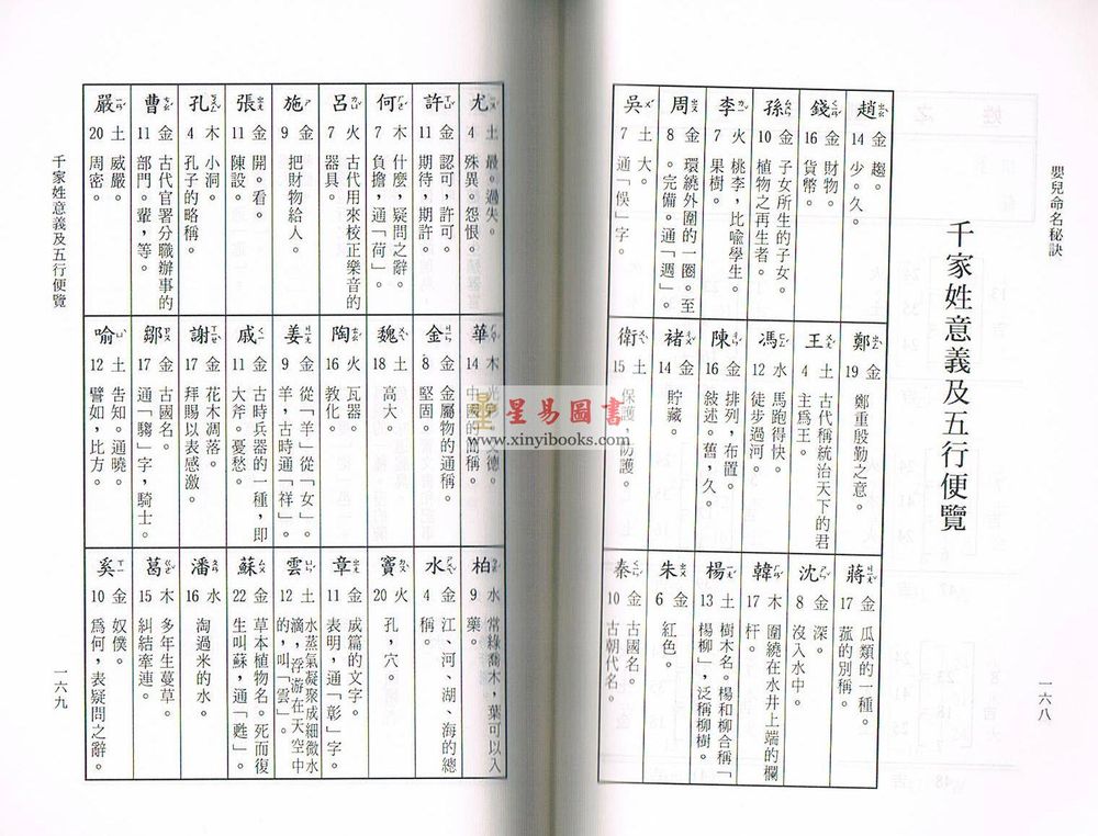 杨仁祺：婴儿命名秘诀