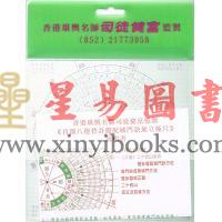 司徒健富首创：八运替卦盘配城门诀加立极尺