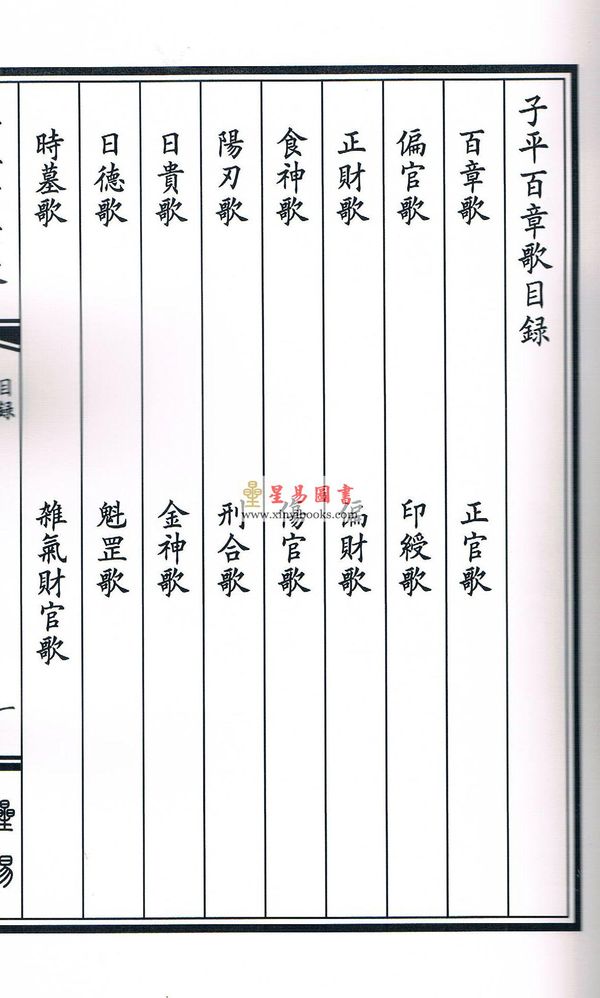 元佚名撰著/庄圆校订：子平百章歌（线装）