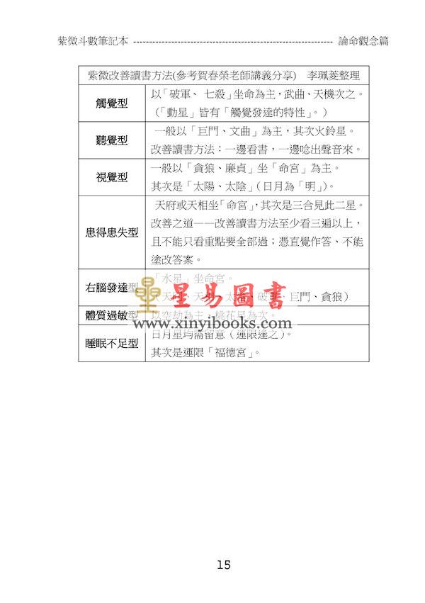 贺春荣：紫微斗数笔记本—紫微系论命观念篇