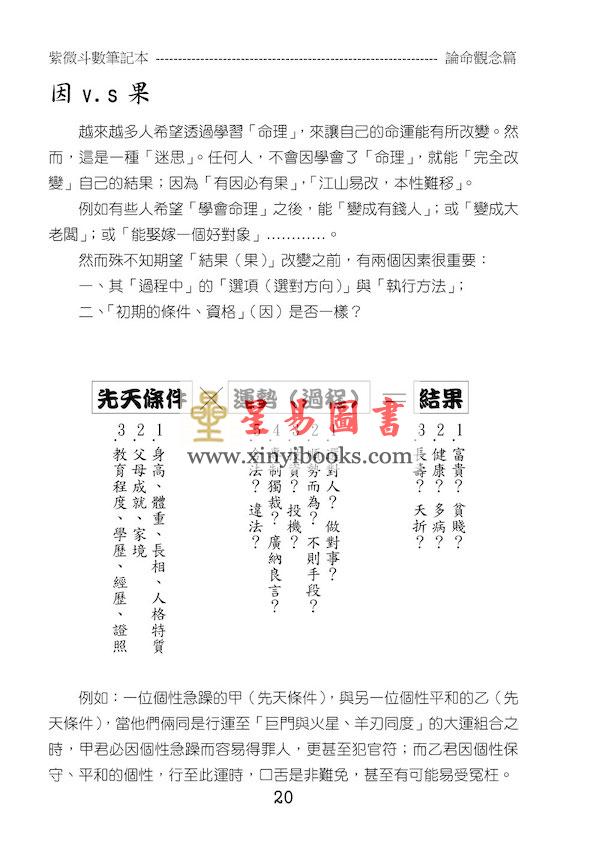 贺春荣：紫微斗数笔记本—紫微系论命观念篇