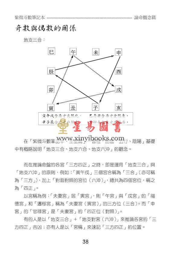 贺春荣：紫微斗数笔记本—紫微系论命观念篇