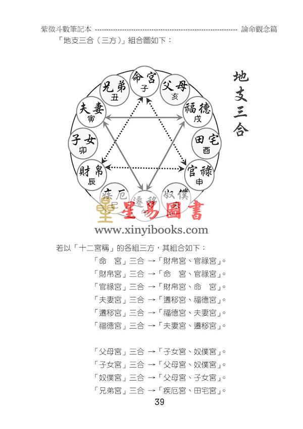 贺春荣：紫微斗数笔记本—紫微系论命观念篇