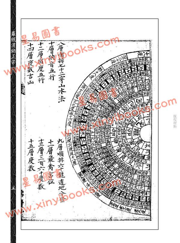 【明】沈升/史自成/丁孟章：罗经消纳正宗