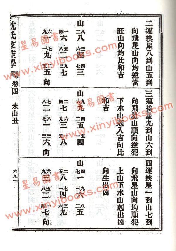 沈竹礽：沈氏玄空学（下）武陵版 再版中