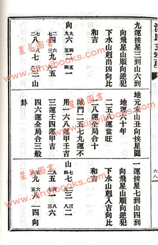 沈竹礽：沈氏玄空学（下）武陵版 再版中