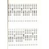 洪酉季：改善家居磁场