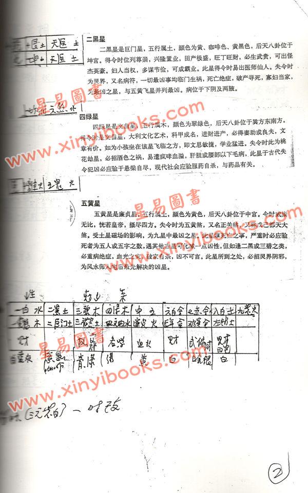行卯：梁湘润阳宅诀传（补充讲义）