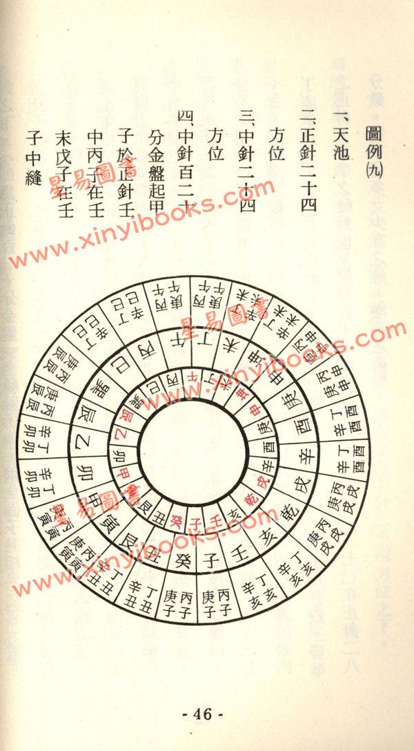 汪容骏：风水罗盘门迳