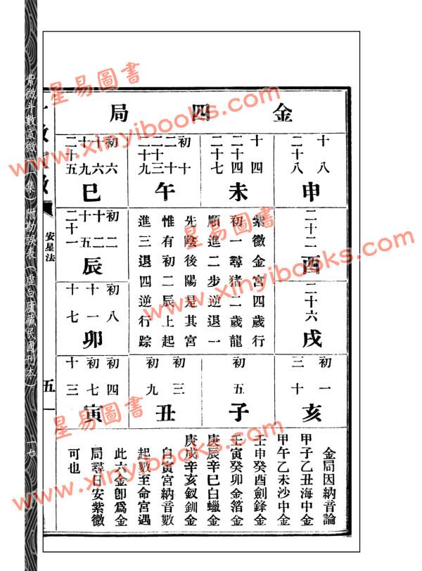 王裁珊：紫微斗数宣微（一集）附勘误表未删改足本