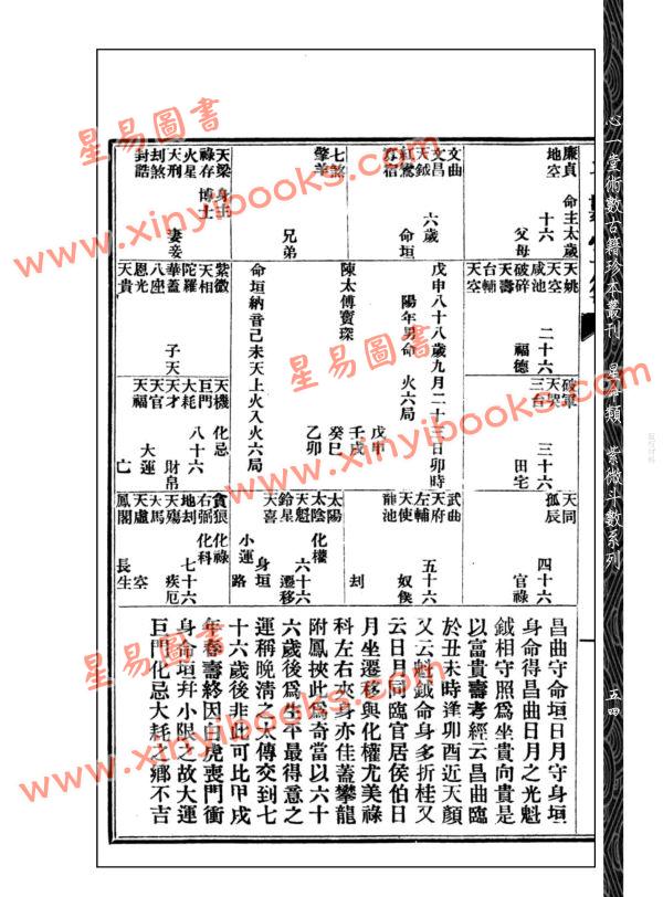 王裁珊：紫微斗数宣微（一集）附勘误表未删改足本