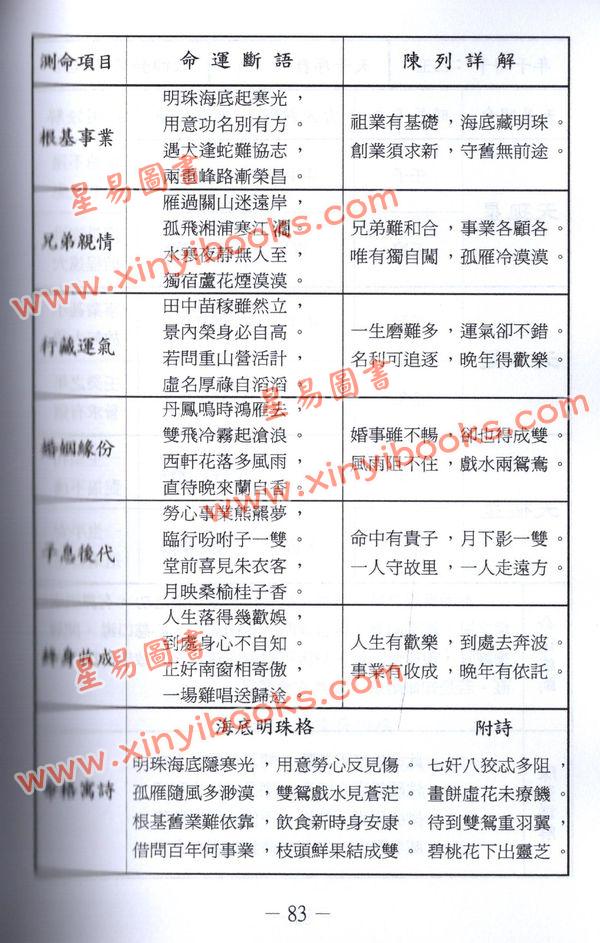 陈列：新编鬼谷测命秘术详解（中哲）  售罄