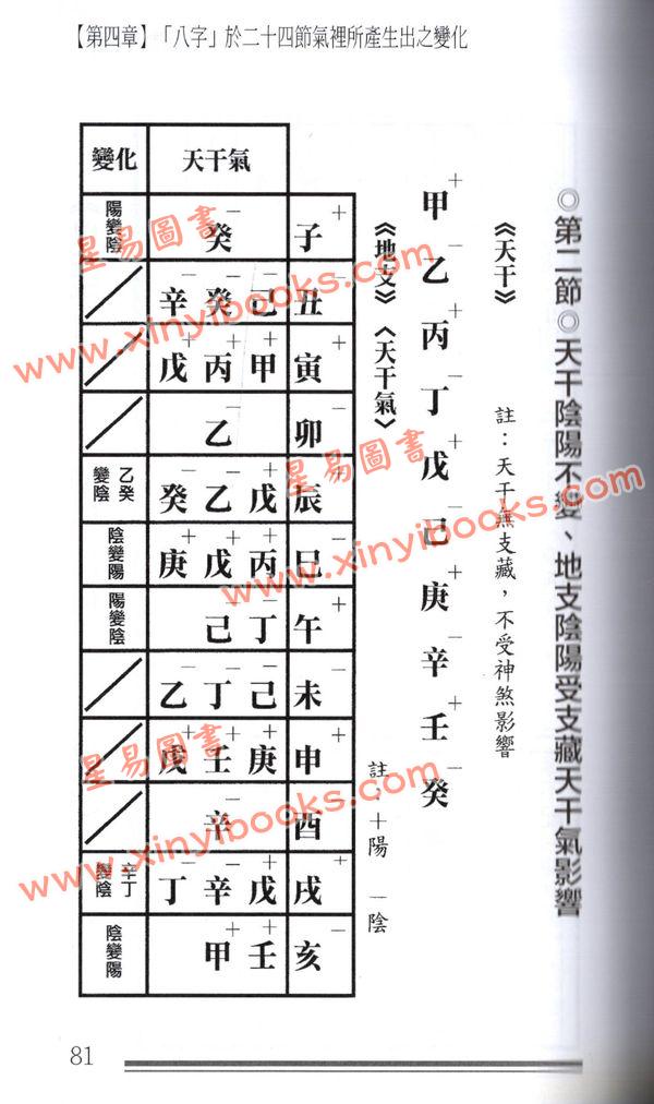 司徒健富：八字解码（二）