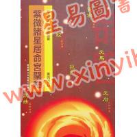 华山居士：紫微诸星居命宫阐释