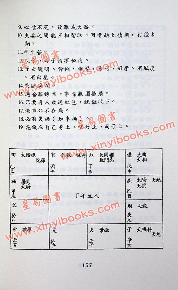 潘子渔：紫微斗数看四化2