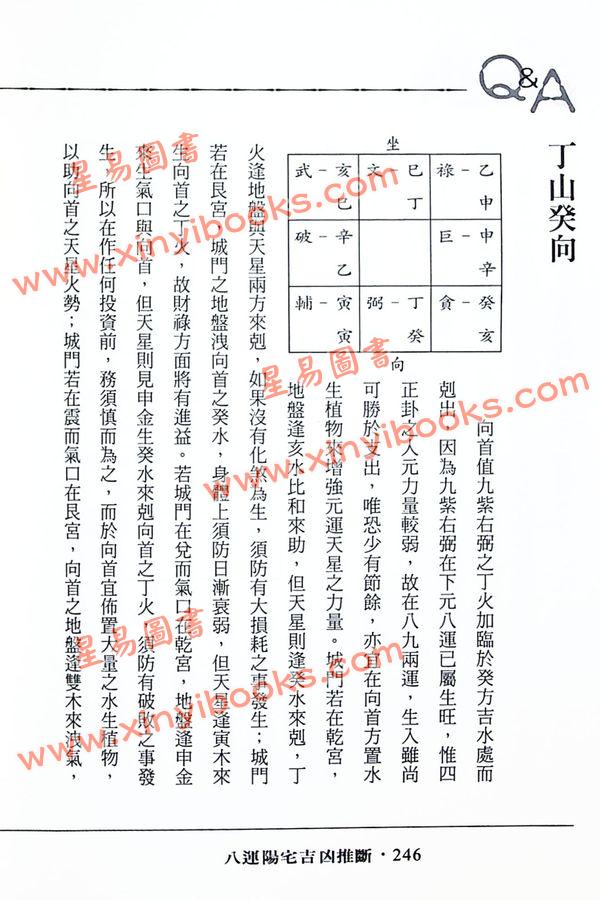 陈澧谋：八运阳宅吉凶推断（進源1057）