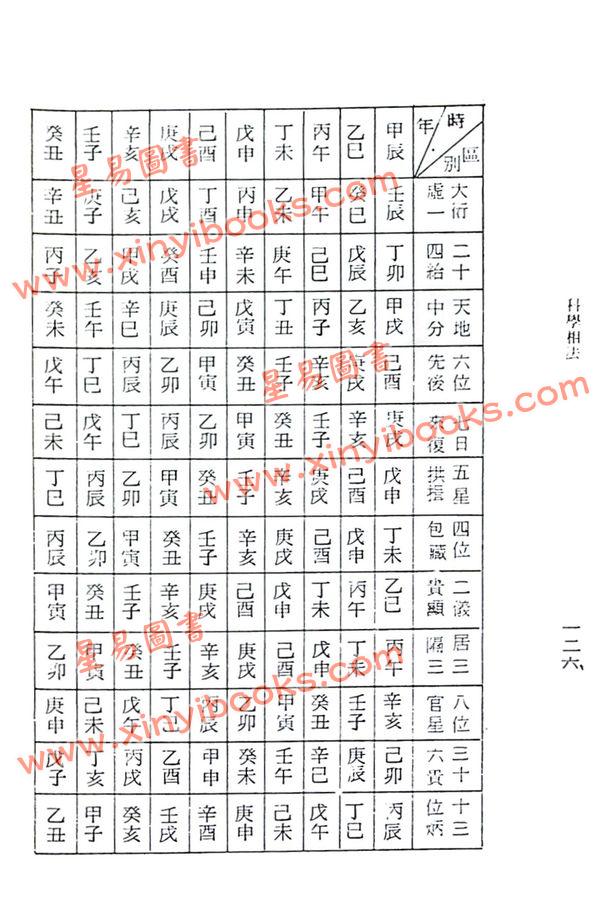 陈财宝：科学相法（七政四余）