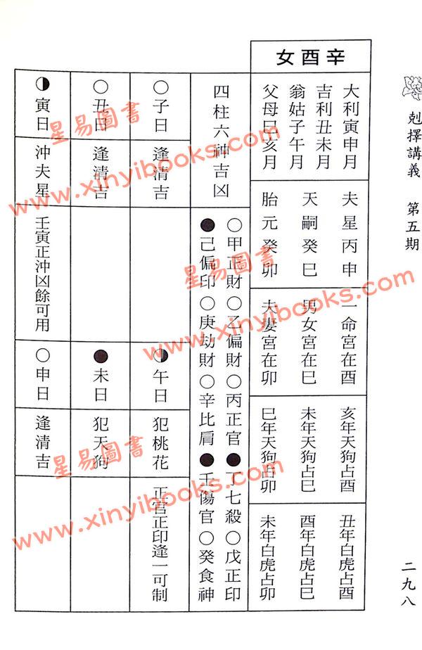 继成堂三房洪堂燕：克择讲义（平装）