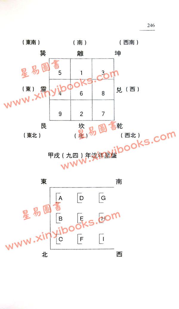 林国雄：玄空飞星风水