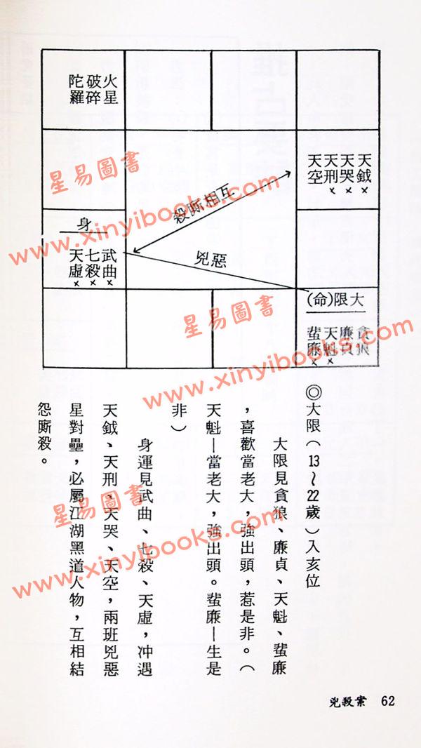 沈平山：紫微斗数流年灾祸总论