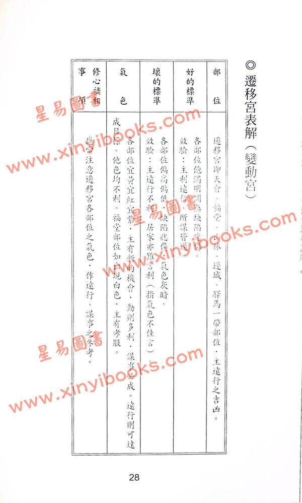 萧湘居士：萧湘相法-手相面相流年详解