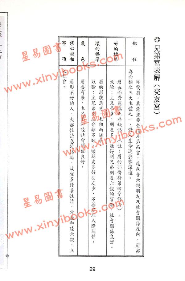 萧湘居士：萧湘相法-手相面相流年详解