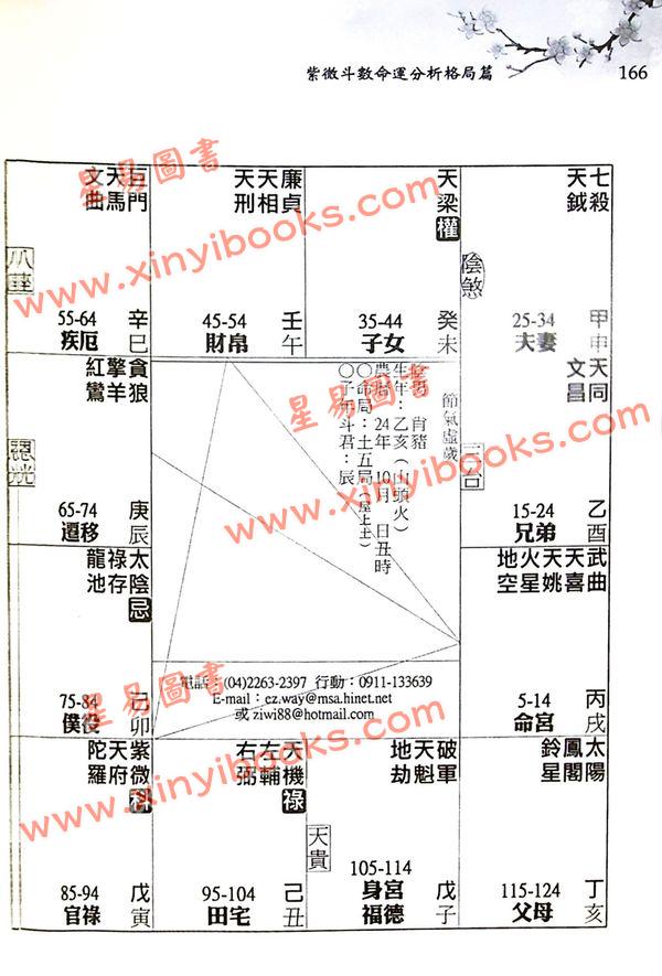 徐曾生：紫微斗数命运分析—格局篇