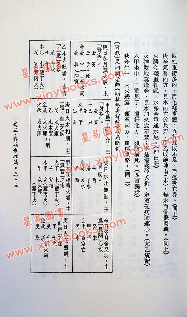 钟义明：现代命理与中医（上）