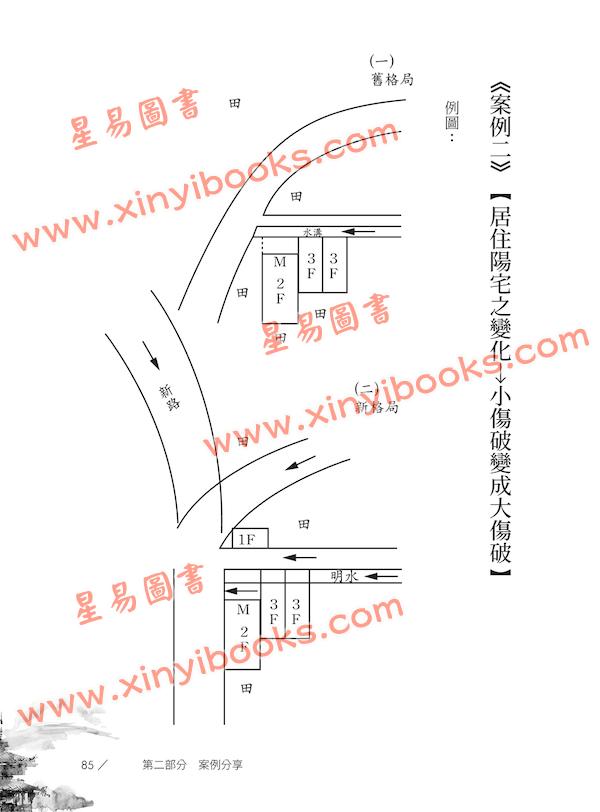 黄诚宗：形家阳宅地理学-长眼法