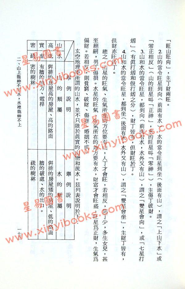 钟义明：玄空星相地理学