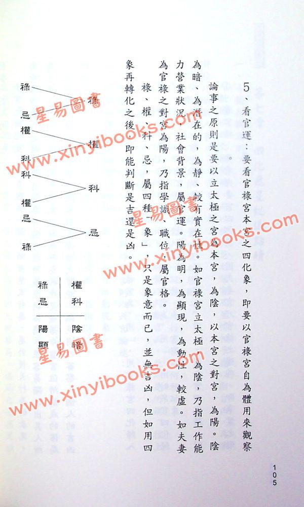 翁福裕：斗数飞星解码