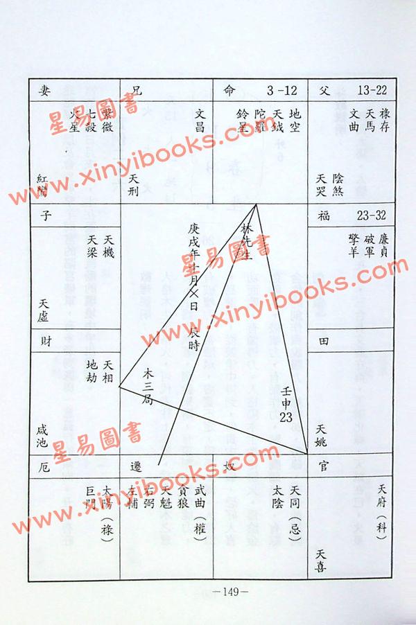 紫莲居士：紫微数理学