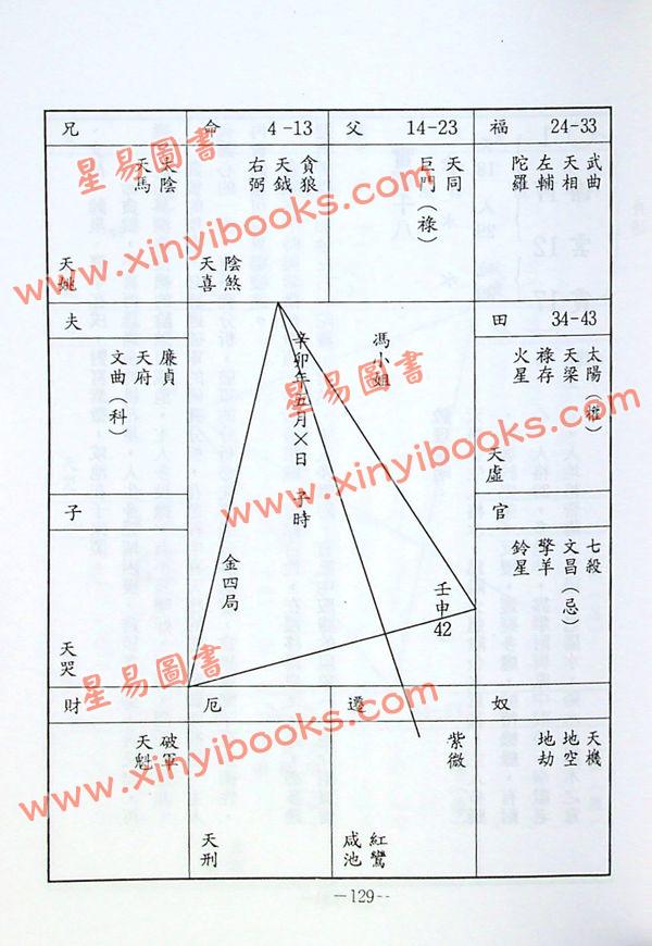 紫莲居士：紫微数理学