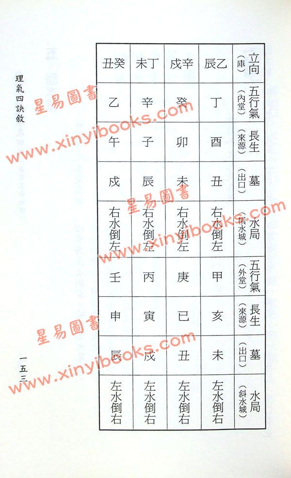 卢清和：地理大成理气四诀