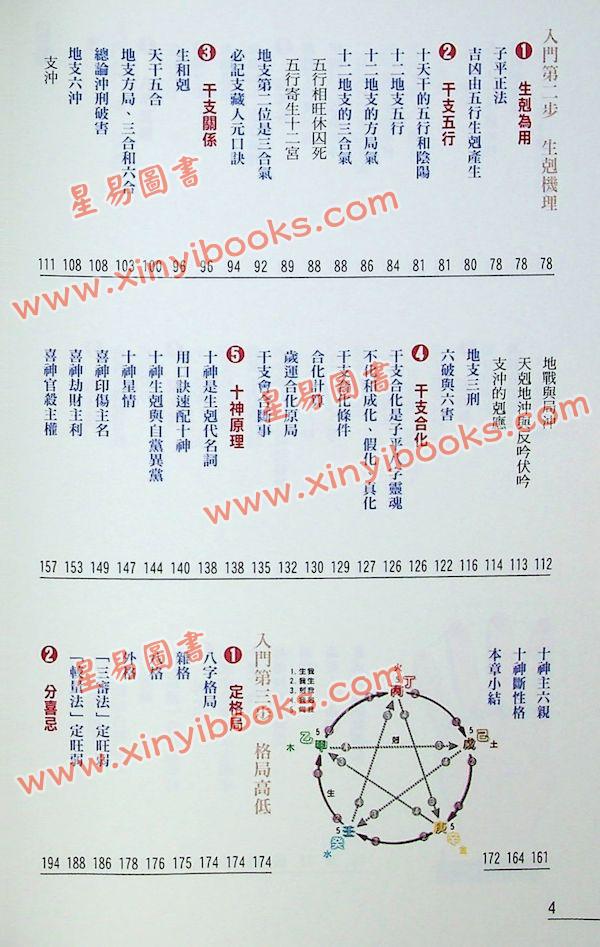 罗量：点入八字门（最新修订版）（点算八字系列1）