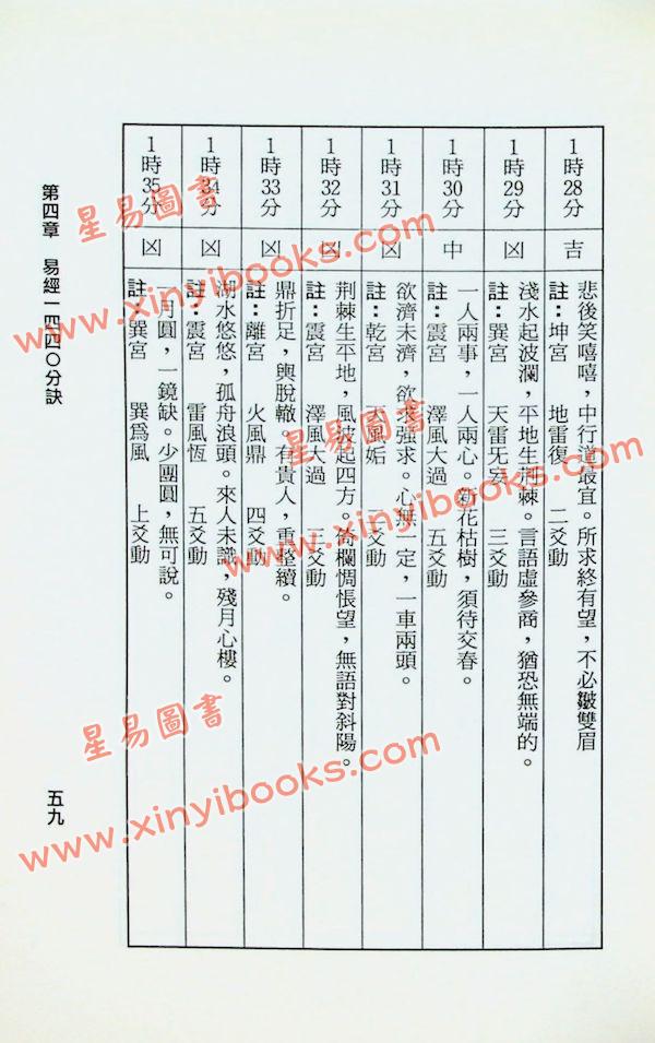 杨鹤朋：易经择日分诀