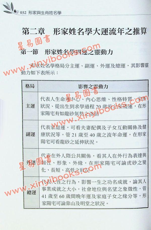 黄恒育/林定荣/陈义霖：形家与生肖姓名学