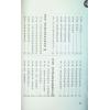 黄恒堉/林锦洲：学奇门遁甲,这本最好用(附光碟) 售罄