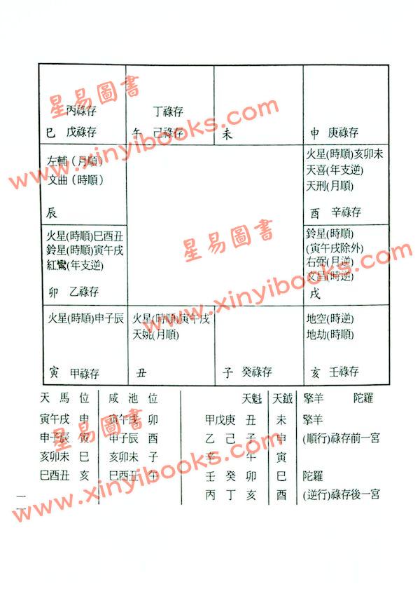 陈缮刚：白话紫微斗数指南