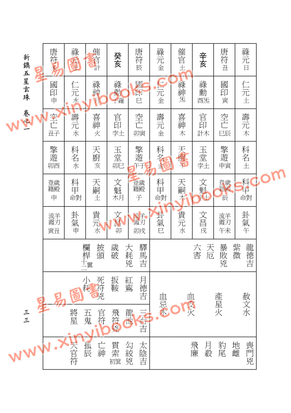 【明】华善继：新镌五星玄珠（附五星通轨）子平玄珠续集二