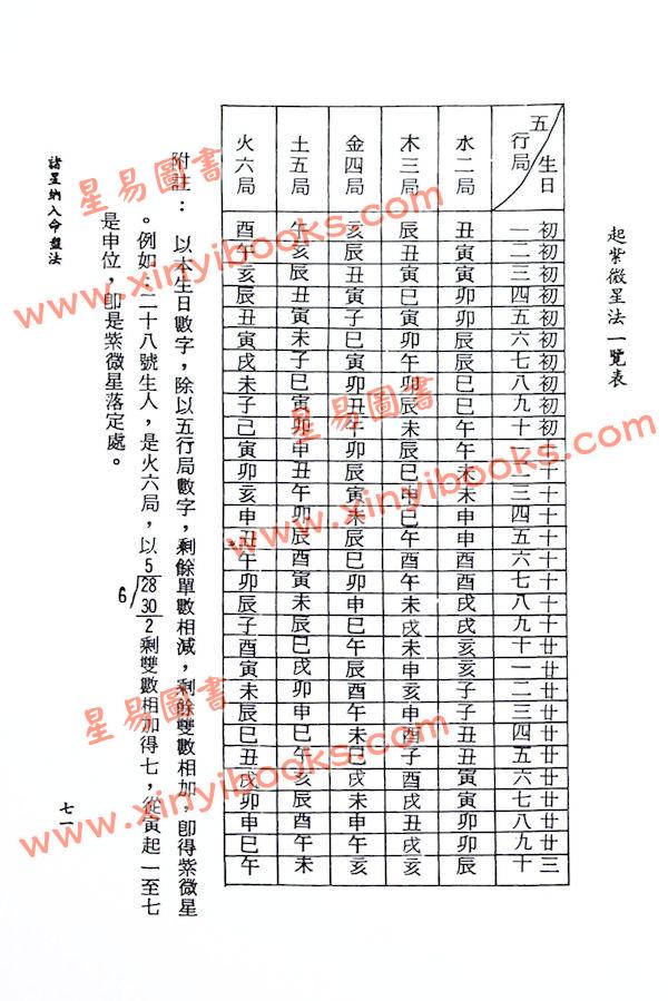 辅弼居士：紫微斗数演绎