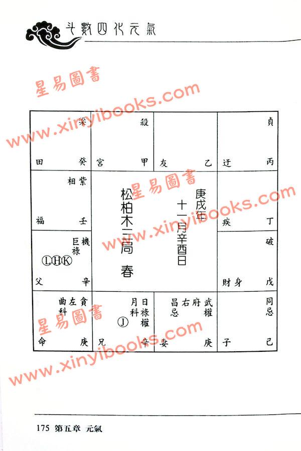 法广居士：斗数四化元气