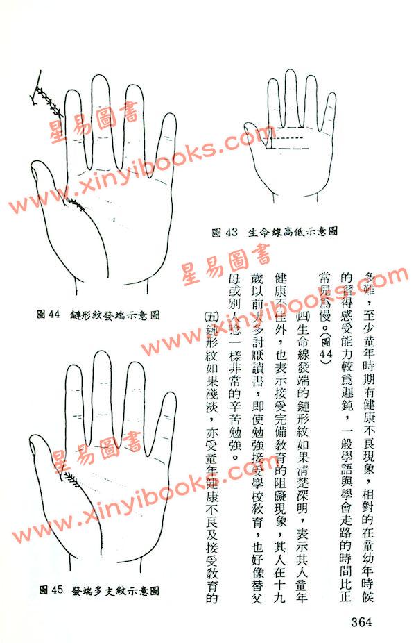 堃元：指掌玄微集