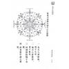 冠元：玄空正法揭秘
