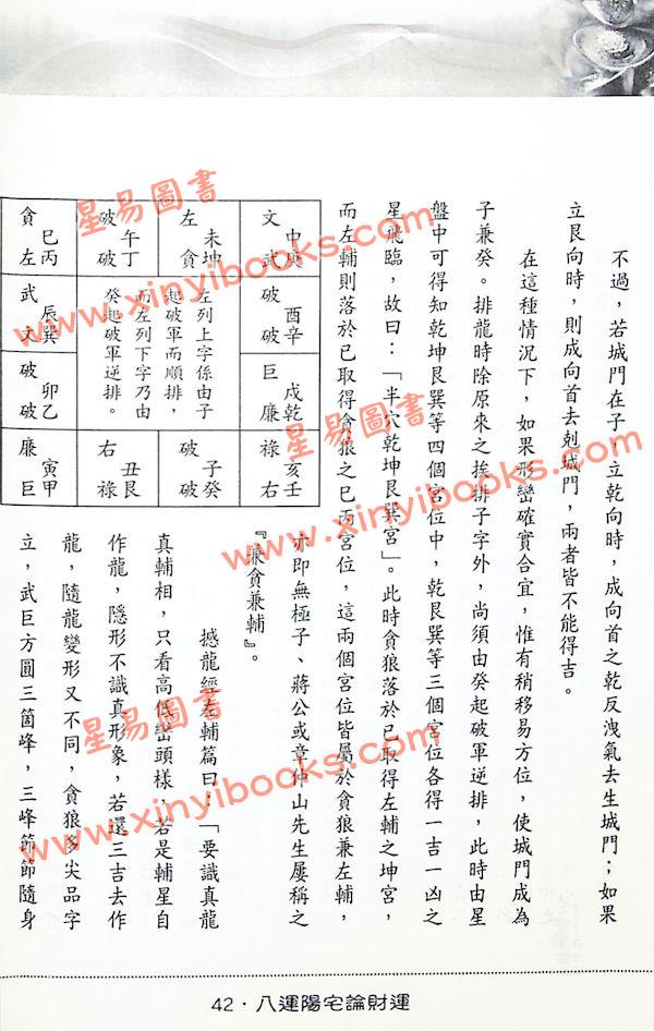 陈澧谋：八运阳宅论财运（進源1058）