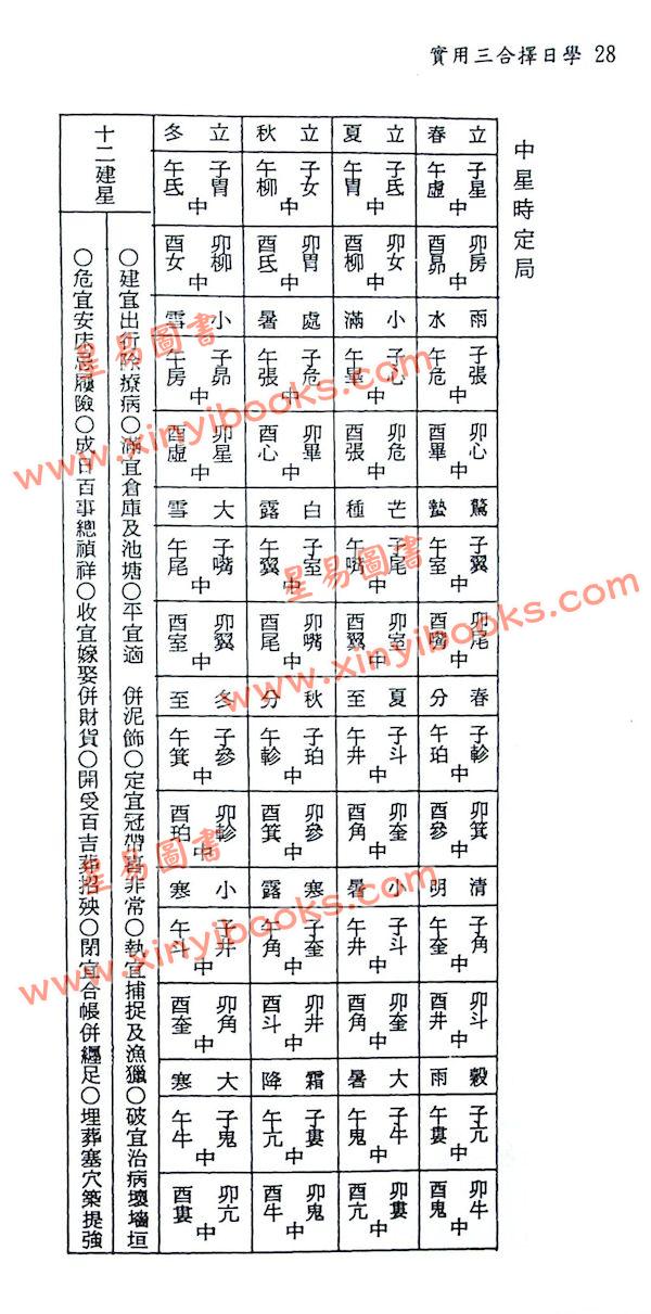 陈怡诚：实用三合择日学