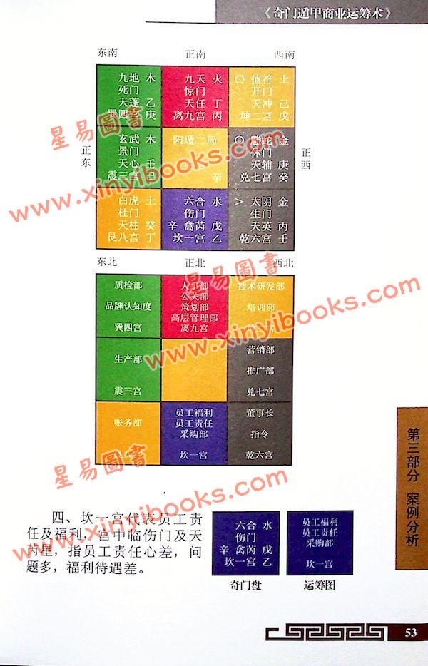 叶沛明：奇门遁甲商业运筹术珍藏版