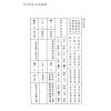 陈怡诚：实用三合择日学