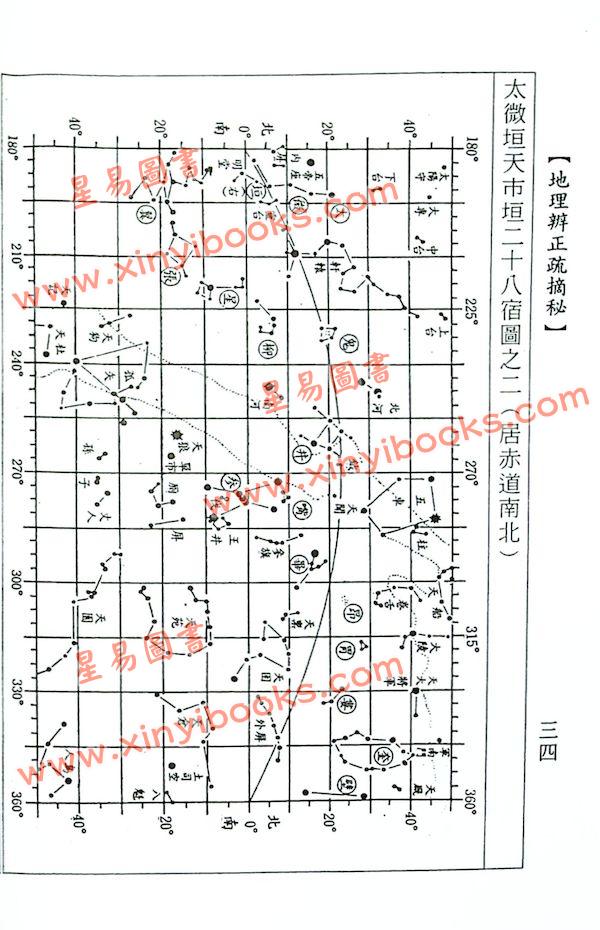 黄春发：地理辨正疏玄空秘旨摘秘